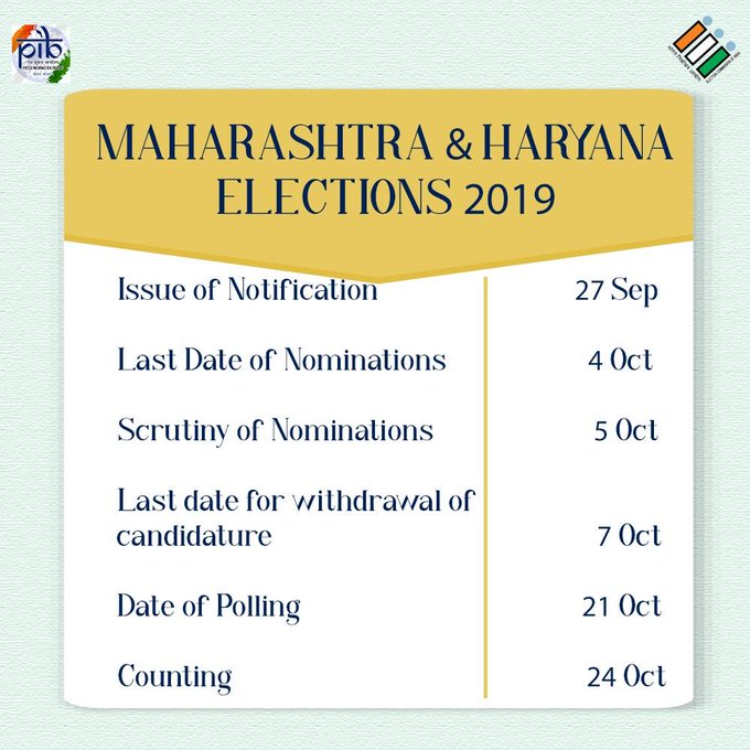 Maharashtra, Haryana assembly polls on October 21