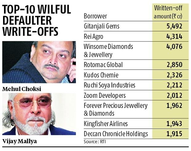 Wilful defaulters beneficiaries of ‘phone banking’ under UPA regime: Nirmala Sitharaman