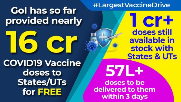 More than 1 crore Covid-19  vaccine doses are still available with states to be administered